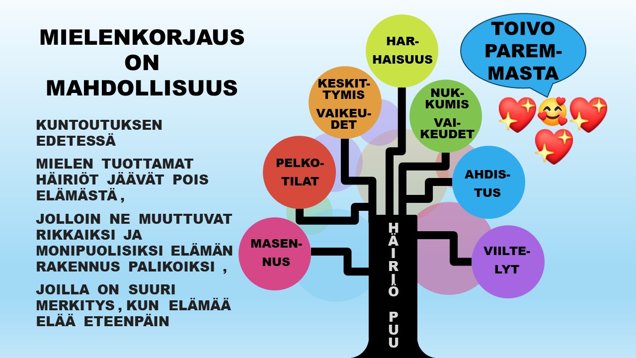 Mielenkäyttöjärjestelmä On Jokaisen Oikeus Elämässä | Innokylä